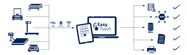 EasyTouch.png